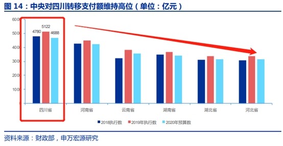 2020年成渝地区GDP_中国gdp2020年(2)