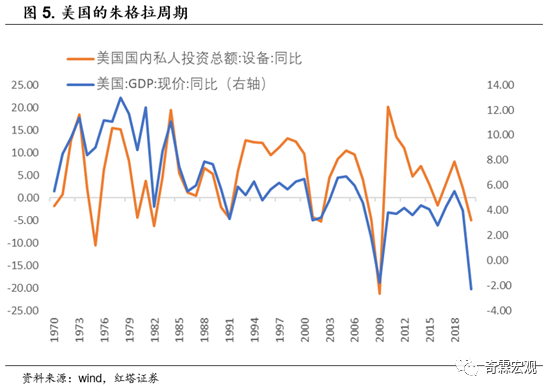 中国投资与gdp占比(2)