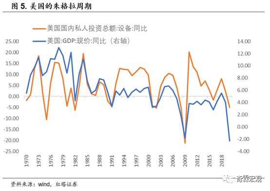 投资在gdp中占比_通过致力于新媒体技术应用的开发.故宫博物院现已自主研制并推出了三款具有教育功用的手机应用 和.通过(3)