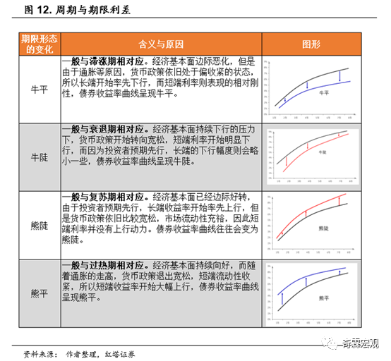 用gdp走势看历史经济周期_从过往历史趋势和经济周期来看此轮调整