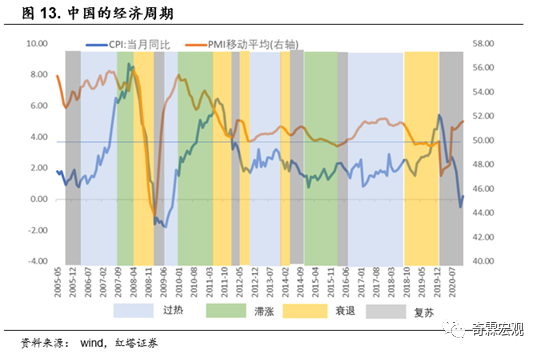 gdp平减指数与cpi的区别(3)