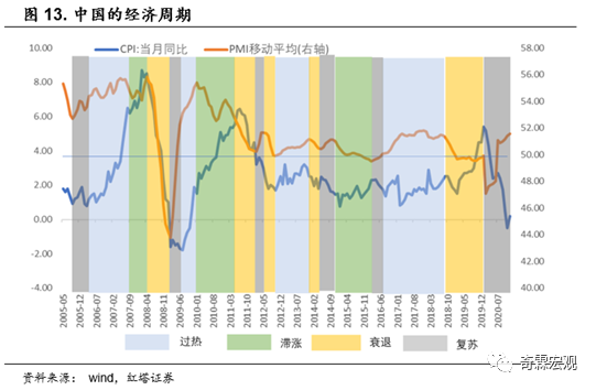 GDP平减指数反映价格变动吗_GDP平减指数与CPI的作用和关系(2)