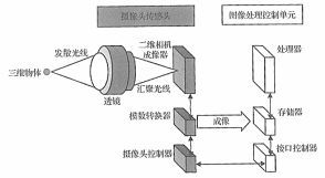 摄像头通过什么原理检测你无证驾驶