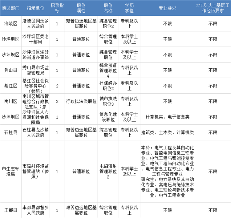 2021江津人口_江津六中2021(3)