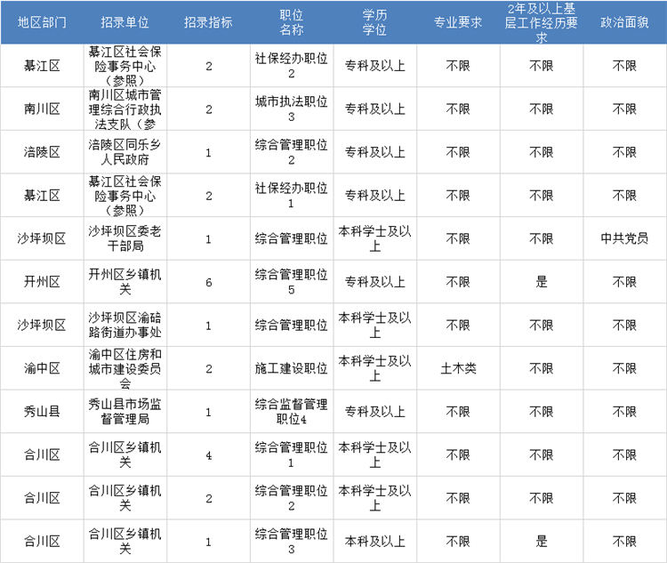 合川人口2021多少人口_合川2021最新规划图(3)