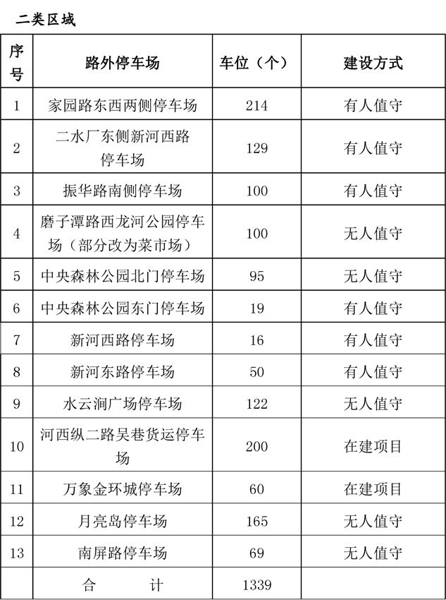 六安城区停车场收费标准公布!