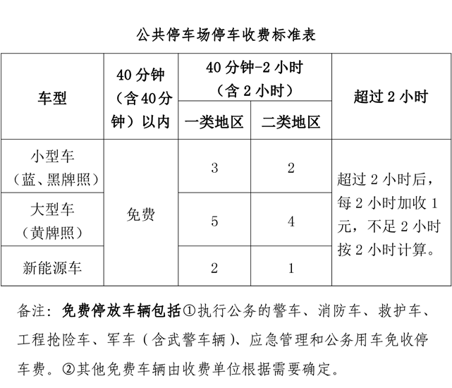 城区停车场停车收费标准公布!