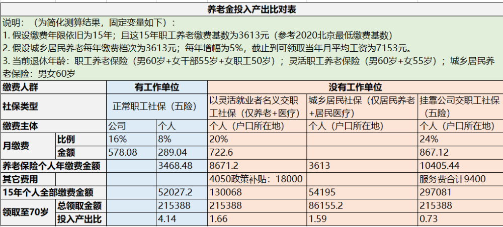 常住人口都交社保吗_常住人口登记卡(2)