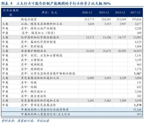 单位gdp碳耗_长度单位手抄报(3)