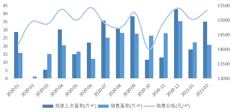 扬州2021年gdp全国排名_2021年扬州健康证(2)