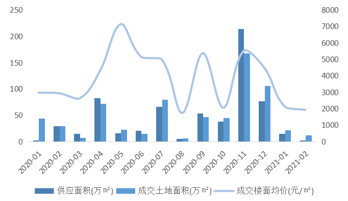 扬州2021年gdp全国排名_2021年扬州健康证(3)