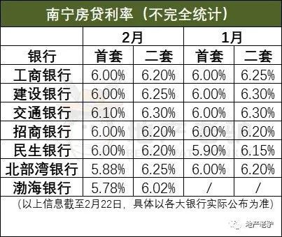 南宁人均工资_南宁捡尸