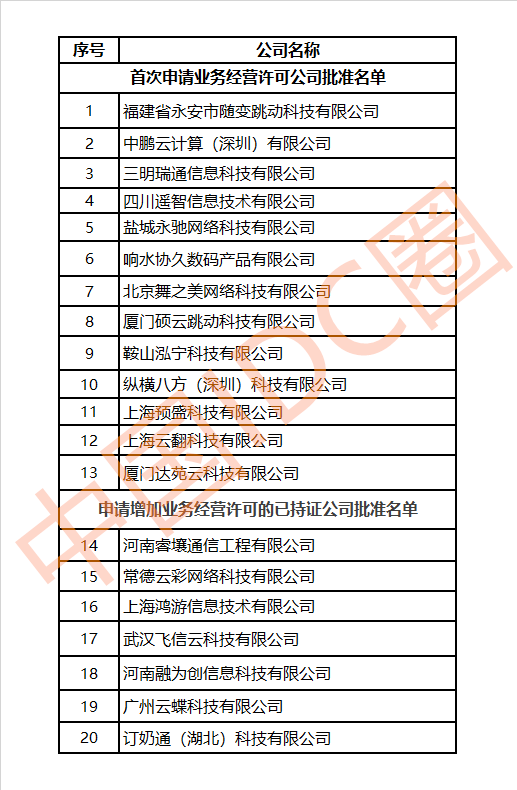 中宏立业有没有cdn牌
