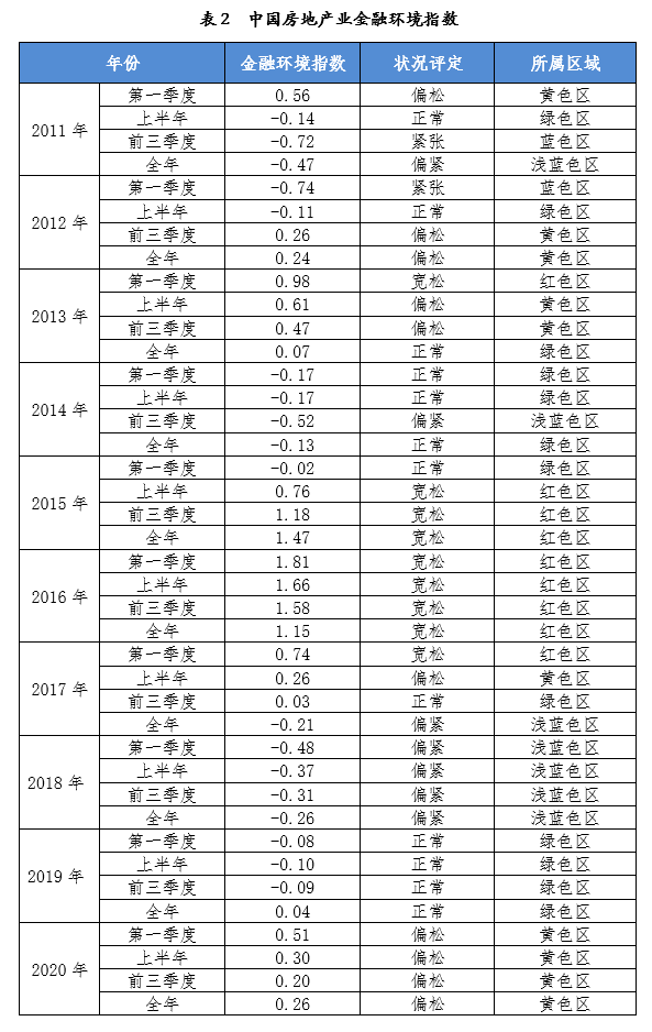 gdp与m1的关系(3)