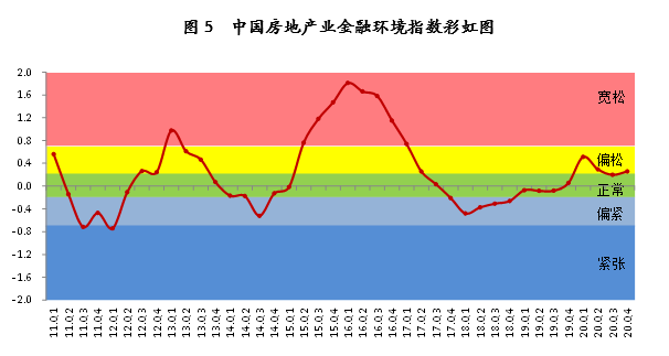 gdp与m1的关系(2)