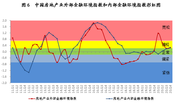 2021年房地产gdp(3)