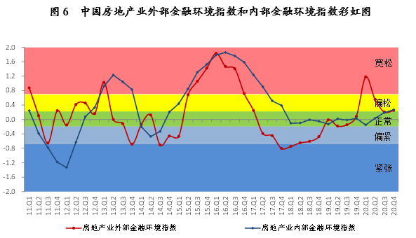 2021的一季度gdp增速