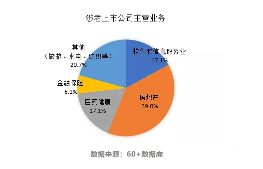 全球人口健康_全球人口分布图(2)