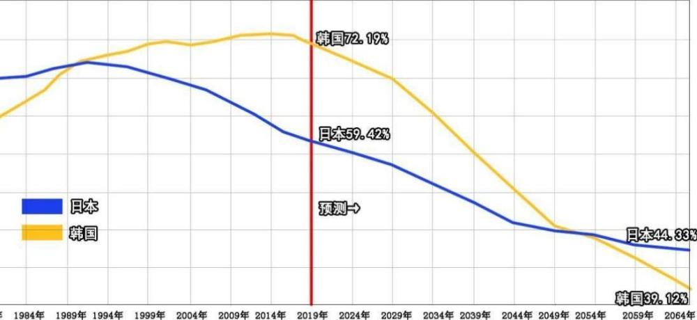 英国的人口有多少人口数量_英国人口密度分布图(2)
