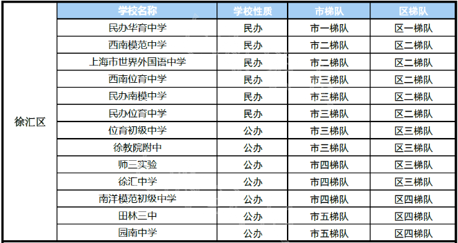 上海初中排名2021_上海高楼排名图片