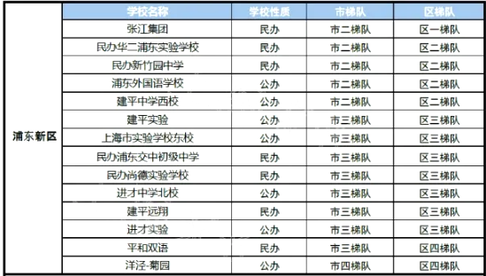 上海初中排名2021_上海高楼排名图片
