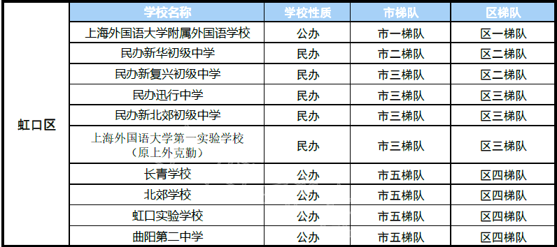 上海初中排名2021_上海高楼排名图片