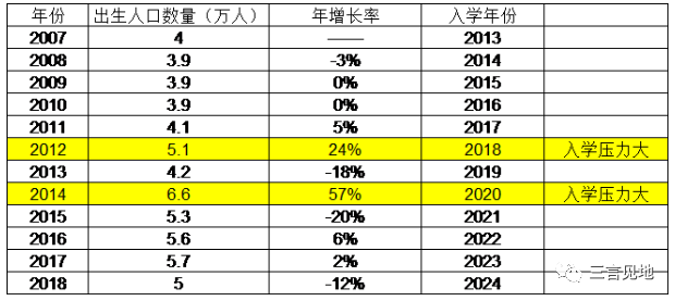 大连市内人口多少_大连市人口密度图