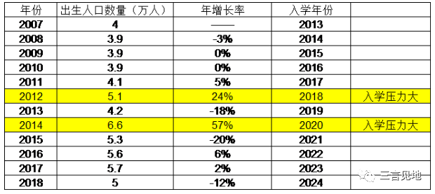 出生人口太少_出生人口(2)