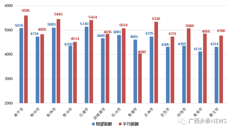 2020广西鹿寨GDP_2020年广西将新增一座GDP超200亿县城(3)