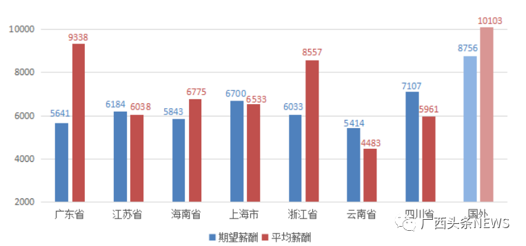 菲律宾人均工资_菲律宾国旗(3)