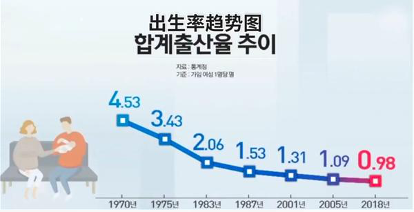 外来韩国人口_韩国人口