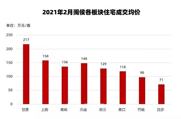 2021年福州晋安区GDP_南靖县2020gdp 南靖县地图 2(3)