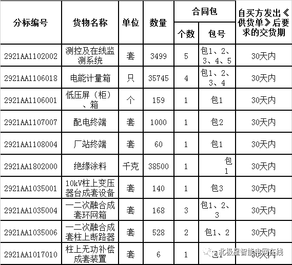 单立人口电(3)