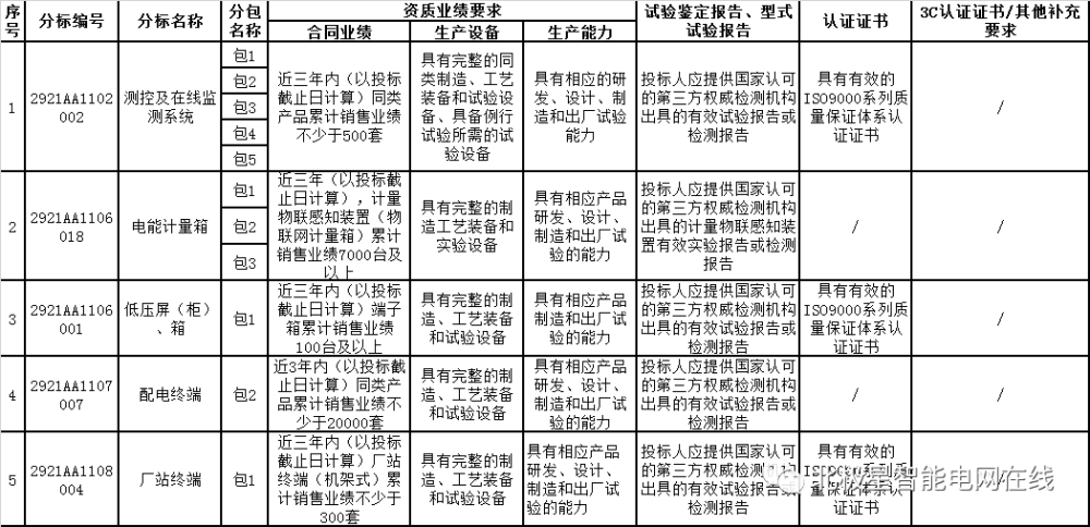 宁夏多少人口2021_宁夏人口分布图(2)