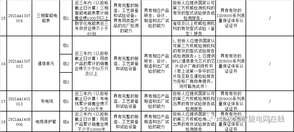 宁夏多少人口2021_宁夏人口分布图(3)