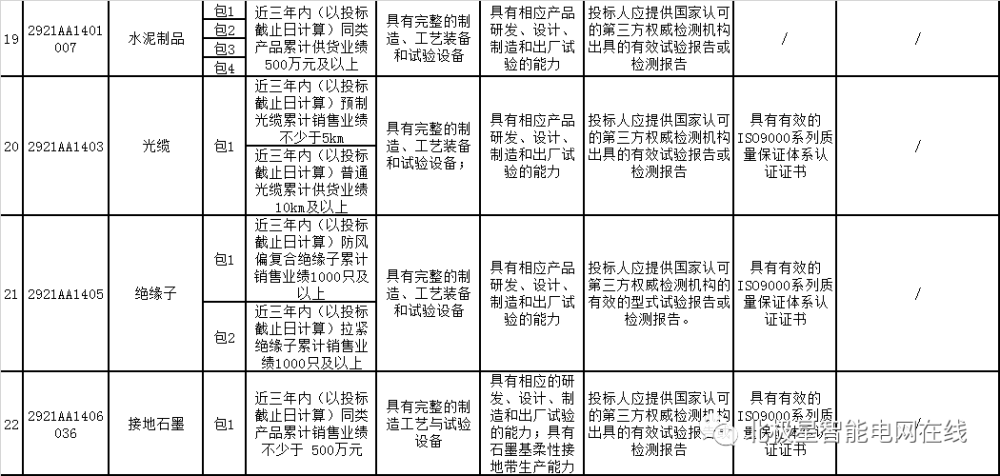 宁夏多少人口2021_宁夏人口分布图(3)