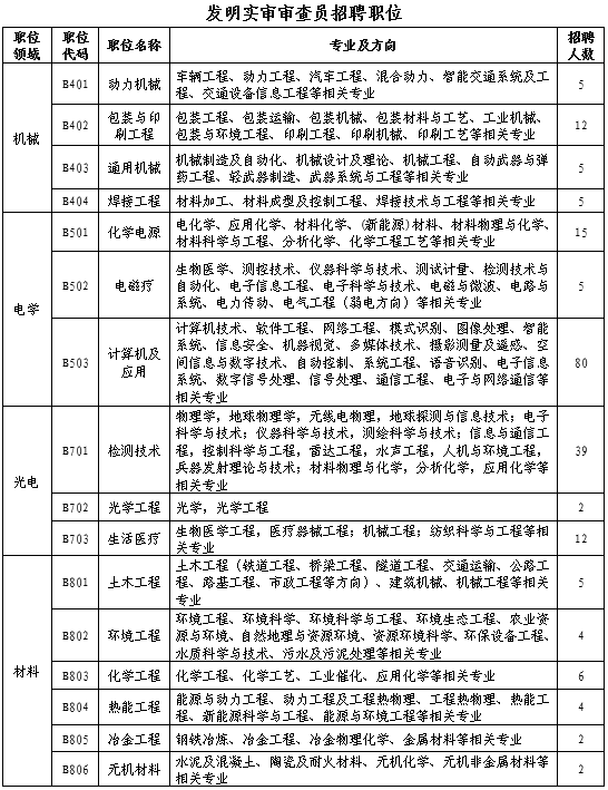 人口审查员_人口普查