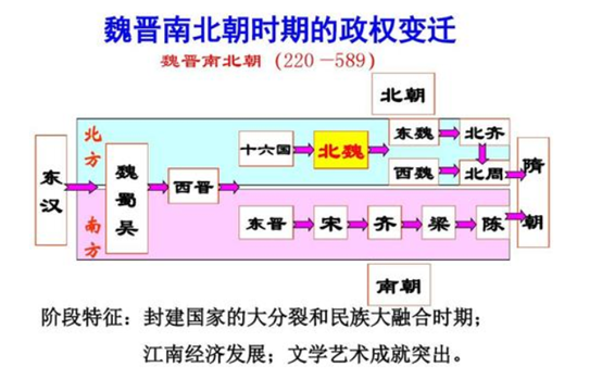 三国两晋南北朝我国人口迁移_三国两晋南北朝