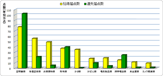 人口丢失数据_中国人口老龄化数据图(2)