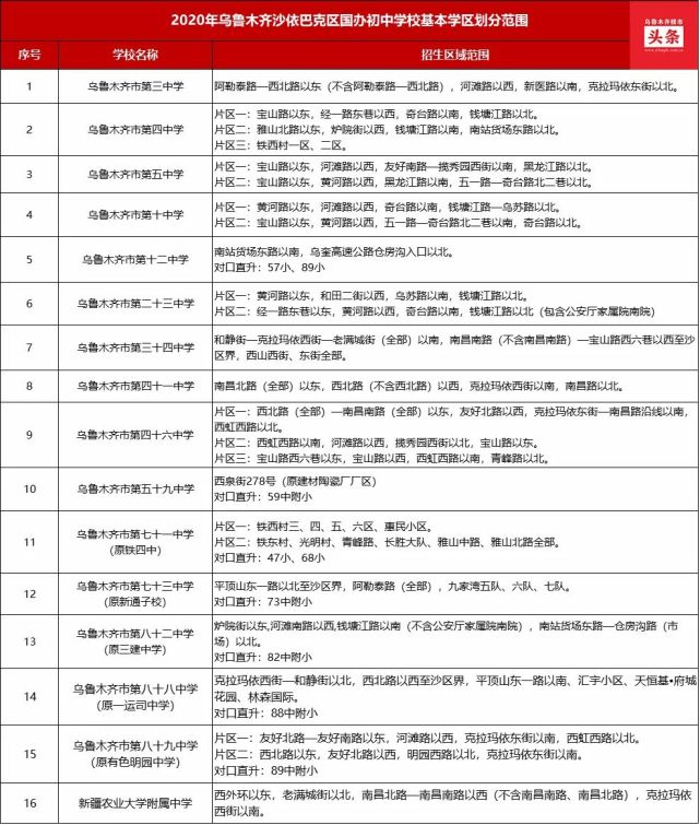 官方公布乌鲁木齐这些区域的学区划分,招生情况!