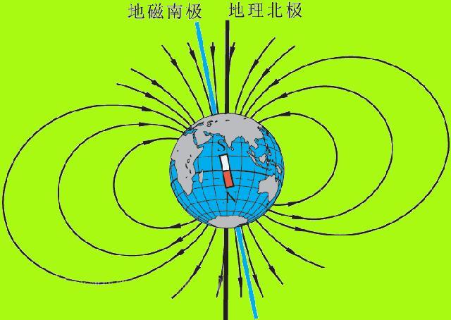 会翻跟头的磁极你知道地球磁场为什么会发生倒转吗