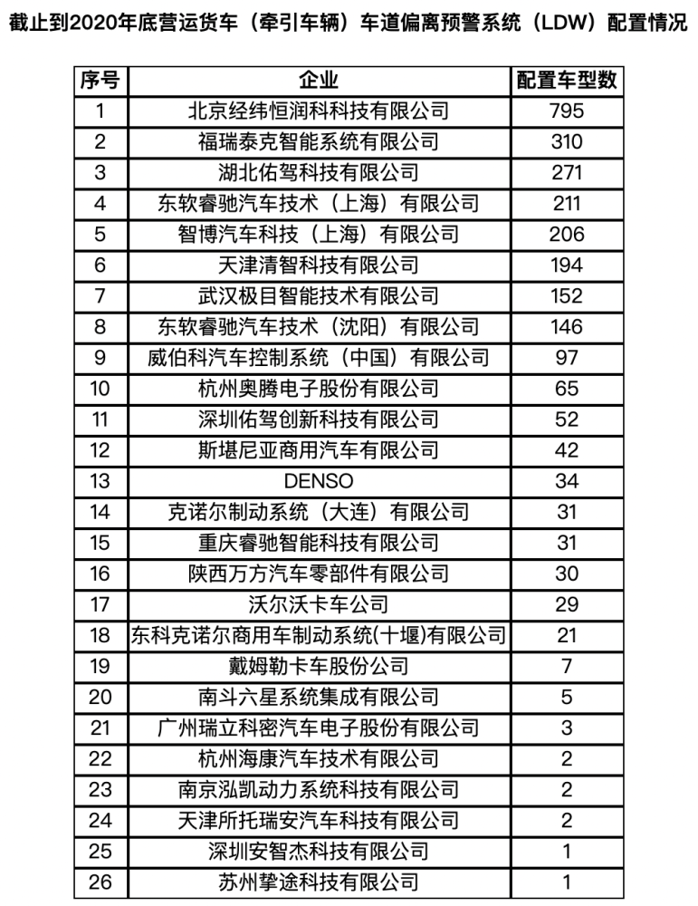 东软排名_广东东软学院(2)