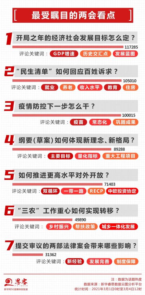就我省十四五经济总量目标提建议_十四五规划图片