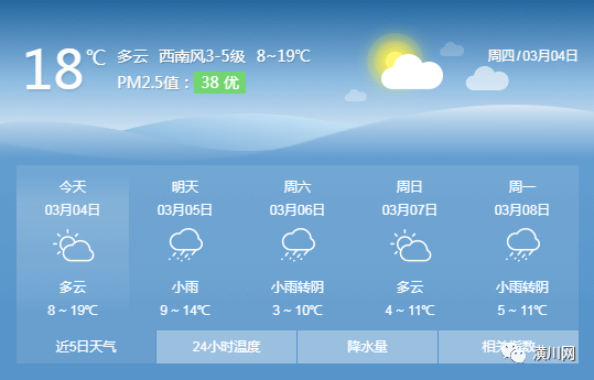 潢川天气