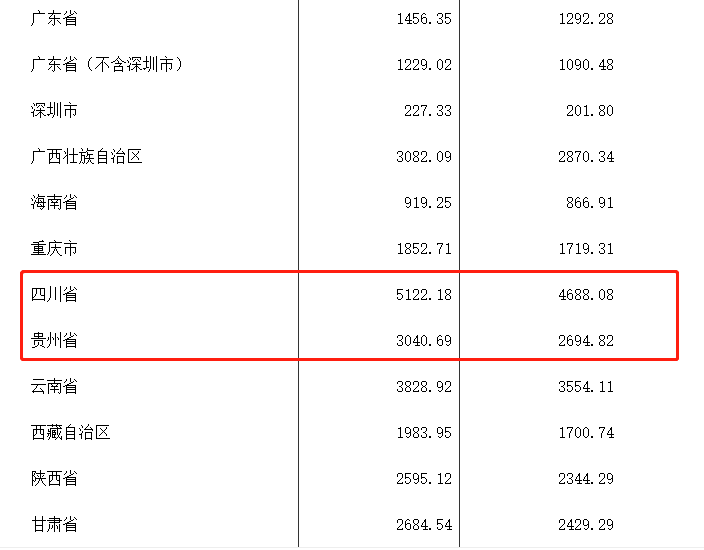 贵州发展大数据产业gdp_都说贵州大数据发展得好,到底好在哪里 请看上半年成绩单(2)