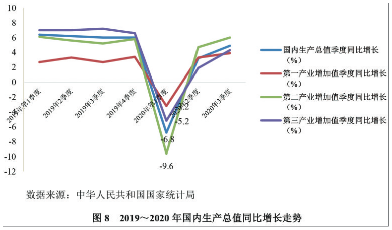 gdp核算指标对宏观经济_宏观策略 经济预测研究系列专题之二 宏观指标主成分法预测GDP增速(3)