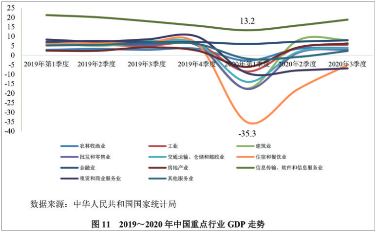 疫情对中国gdp影响巨大_疫情对中国的影响图片(2)