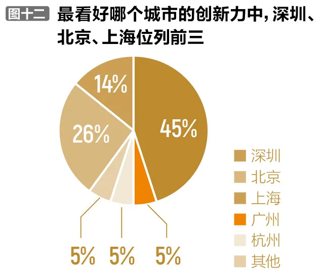 gdp调查问卷_调查问卷(3)