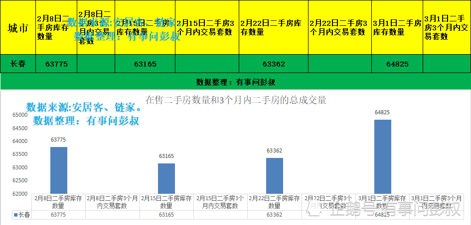 2020年长春市gdp_2020年长春市控规图