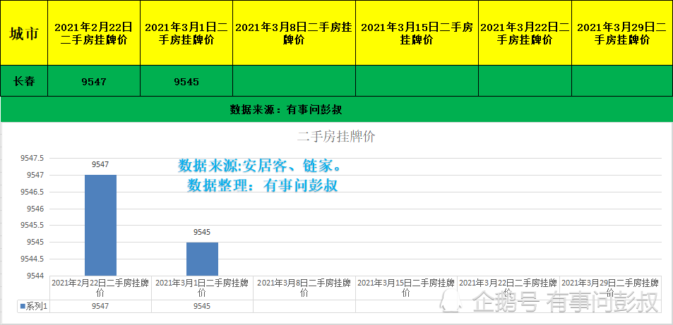 2020年长春市gdp_2020年长春市控规图